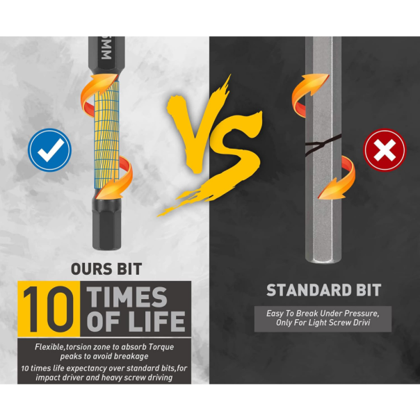 Set bitova Amartisan  JWD 20 kom u mm i incima - 223260