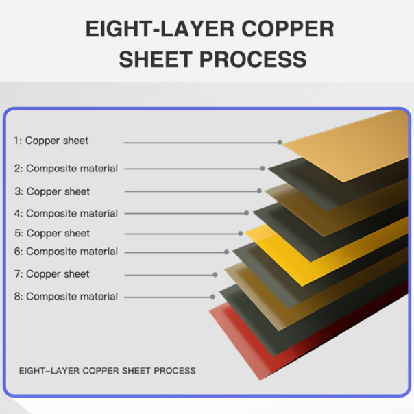 Set nozica za skidanje lepka sa IC-a Mechanic GK8 - 122405