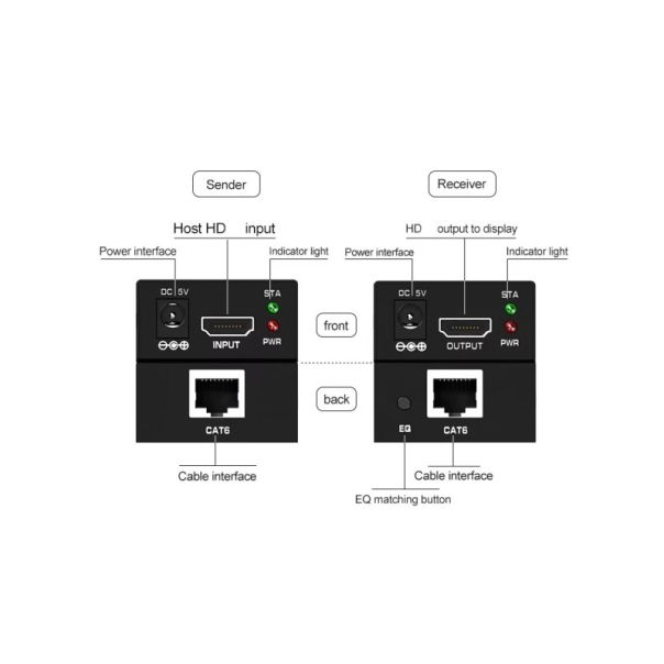 GEMBIRD HDMI Ekstender 60m DEX-HDMI-06 - EP2537999