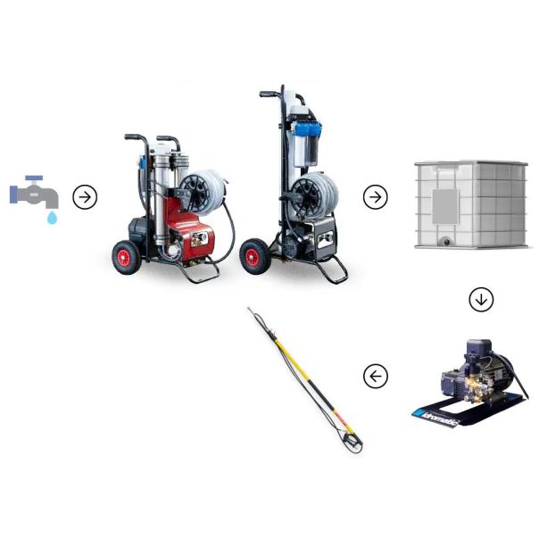 IDROMATIC Mobile RO 2x4021 - Reverzna Osmoza za pranje solarnih panela i prozora - 69693