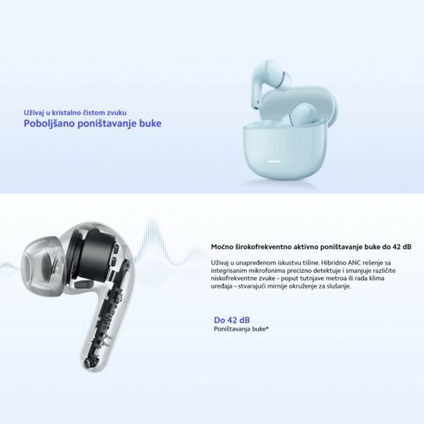 Slušalice XIAOMI Redmi Buds 8 Lite plava Full ORG (BHR08OJGL) - EP2942299