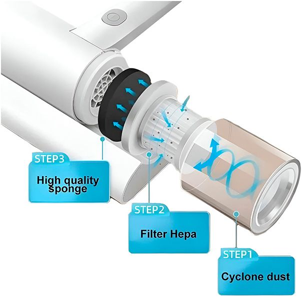 Cleanmate Ručni Bežični i kompaktan usisivač sa USB punjenjem (1200 mAh), snagom 50 W i HEPA filterom - R0136