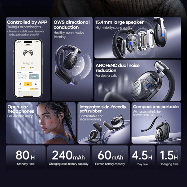 Slusalice REMAX SPEED Series OpenBuds P7 ANC+ENC OWS bez - 217173