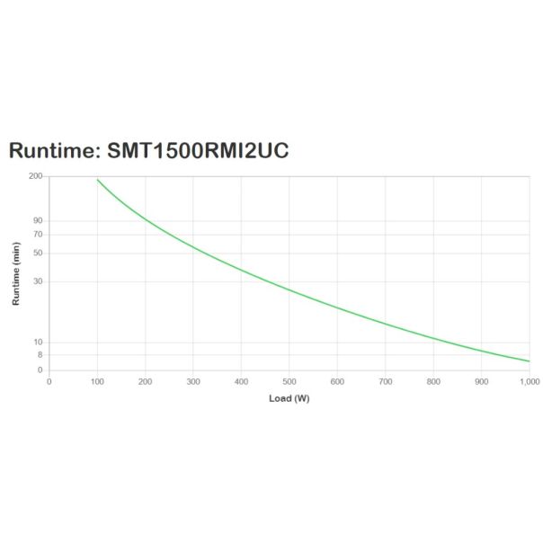 APC SMT1500RMI2UC UPS 1500VA/1000W - EP3305405