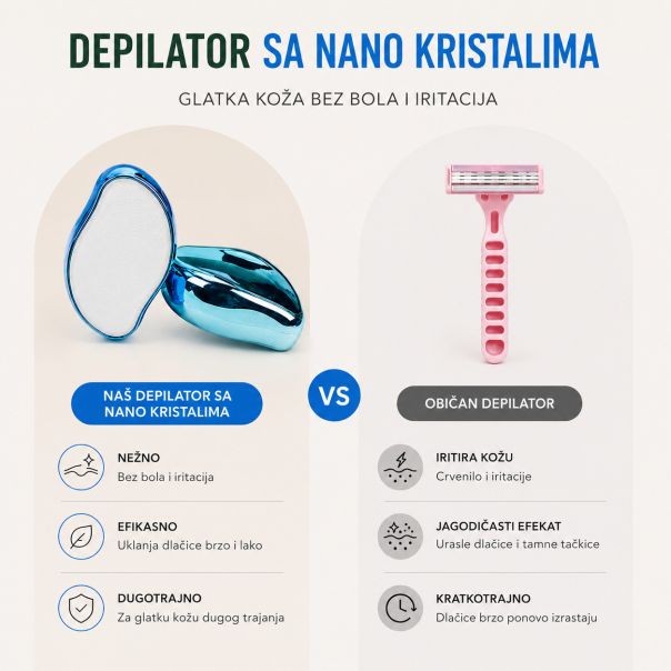 Depilator sa nano kristalima, ručni odstranjivač dlačica i piling kože, x2 - EP3280352
