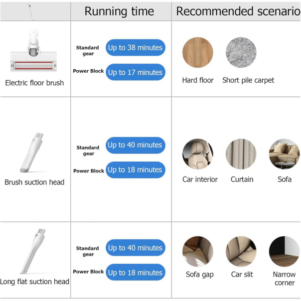 Stapni usisivac Xiaomi Mijia Vacuum Cleaner 2 Lite B204 - 616333