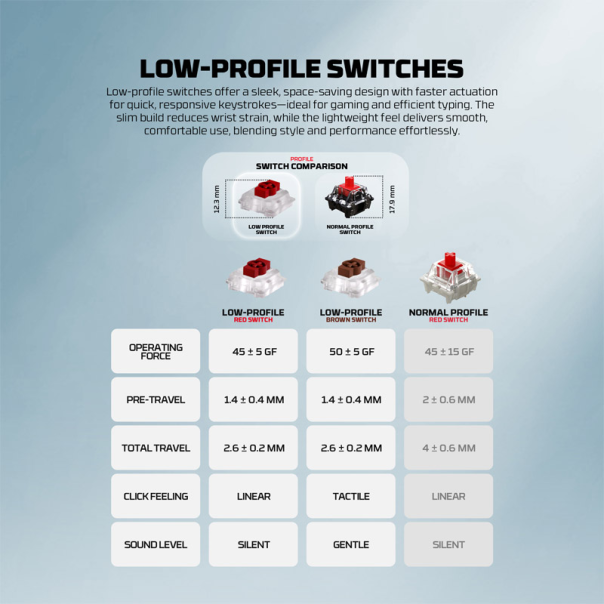 Tastatura mehanička Gaming Fantech MK915 RGB Maxfit AIR83 Wireless gray (red switch) - G218380
