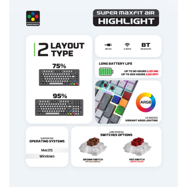 Tastatura Mehanicka Gaming Fantech MK915 RGB Maxfit AIR83 Wireless grey (red switch) - 218380