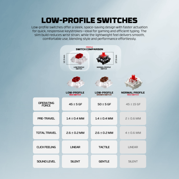 Tastatura Mehanicka Gaming Fantech MK916 RGB Maxfit AIR99 Wireless grey (red switch) - 218382