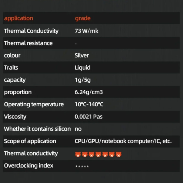 Termalna pasta Thermal Grizzly Conductonaut 1g 73W/mK Liquid Metal - 214051-1-1-1-1-1