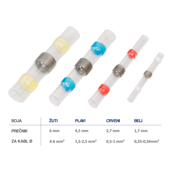 Termoskupljajuci buzir set AT transparentni/boja - 209756