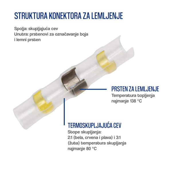 Termoskupljajuci buzir set AT transparentni/boja - 209756