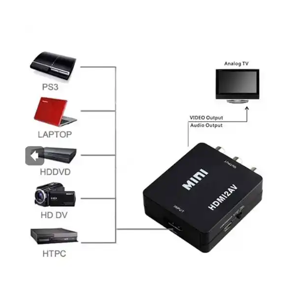 FAST ASIA Adapter HDMI - AV 3xRCA 1080P - OST03139