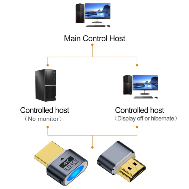 Adapter konverter Kettz HA-K171G HDMI emulator 4K - EP2945051