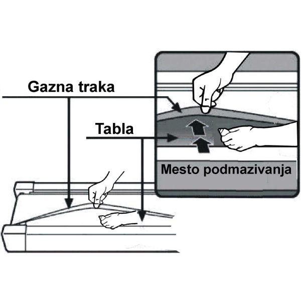 RING Ulje za podmazivanje trake za trčanje - 234