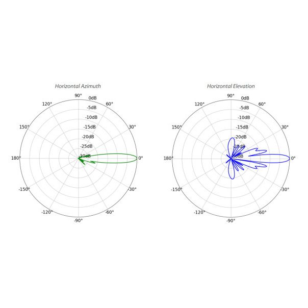 UBIQUITI LiteBeam 5AC Long Range - UQ073