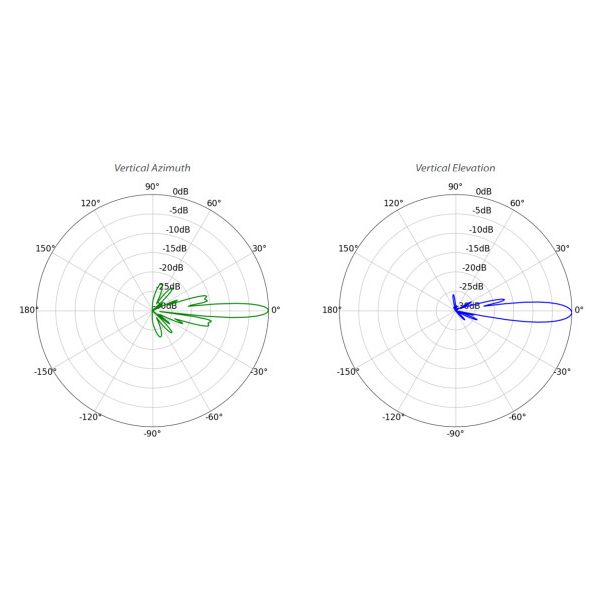 UBIQUITI LiteBeam 5AC Long Range - UQ073