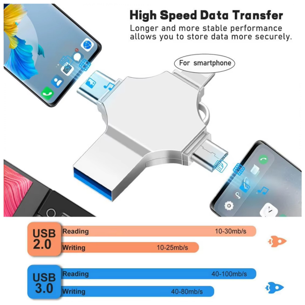 USB flash memorija JWD 4in1 pen drive 64GB - 219692