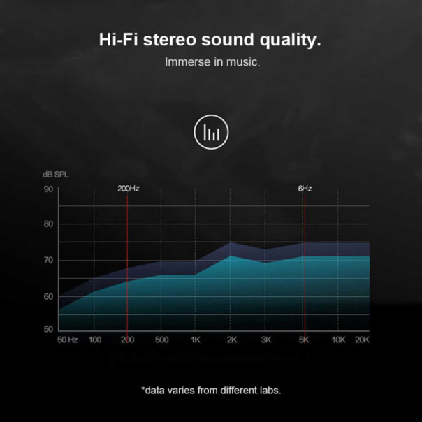 USB Type C zvucna karta 7.1 USB 2.0 JWD-TC35 - 88939