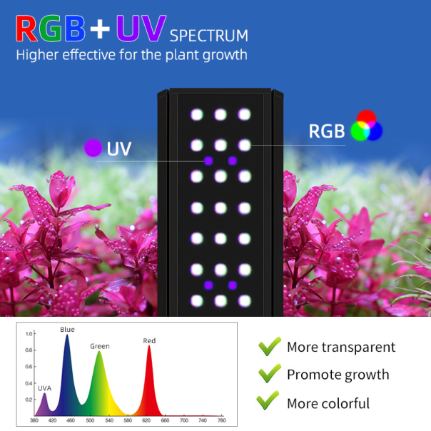 Nanobit WeekAqua LED lampa M600-K Pro black - EP3105297