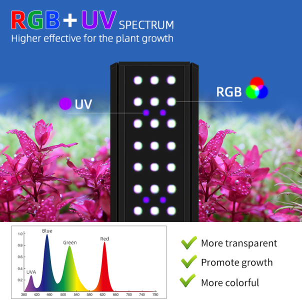 Nanobit WeekAqua LED lampa M900-K Pro black - EP3105303