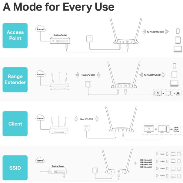 Wireless Access Point TP-Link TL-WA801N PoE 300MBps/ext2x5dBi/2,4GHz/1WAN - 92053