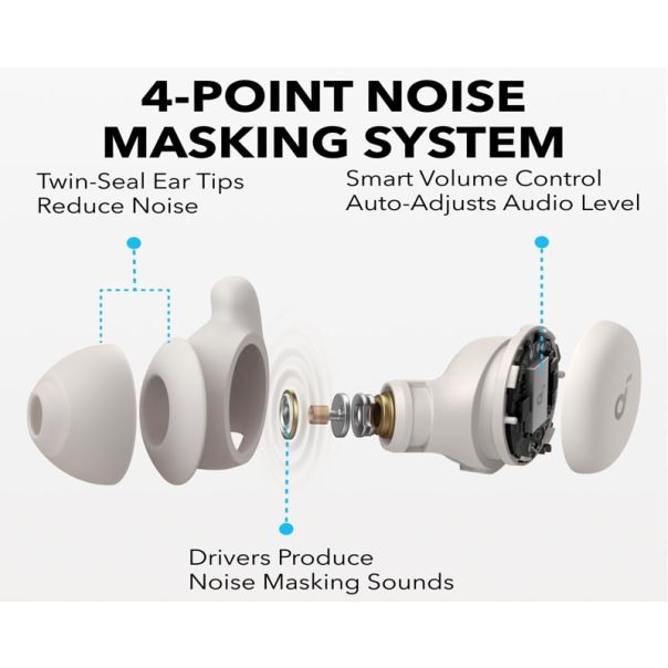 ANKER Soundcore Sleep A20 Noise Masking BT bežične bubice bež - EP3104993