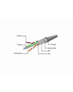 GEMBIRD PP6-15M Mrezni kabl, CAT6 FTP Patch cord 15m grey - 17130