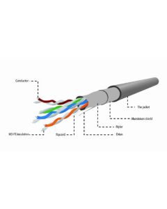 GEMBIRD FPC-5004E FTP cat.5E Indoor licnasti CU kotur 305m - 19038