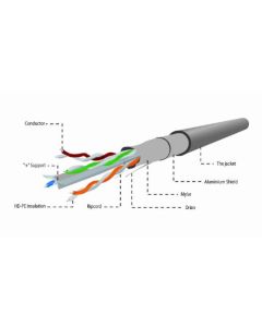 GEMBIRD FPC-6004-SO FTP cat.6 Indoor solid Cu - Bakarni 305m - 2264-1