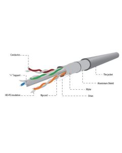 GEMBIRD FPC-6004-L/100 FTP cat.6 Indoor licnasti CCA kotur 100m - 2347-1