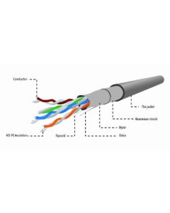 GEMBIRD FPC-5004E-L/100 FTP cat.5E Indoor licnasti CCA kotur 100m - 2345-1