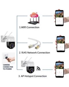 GMB Kamera CAM-IP2MP-EP8, 2 mpix microSD iCSee xmeye pro