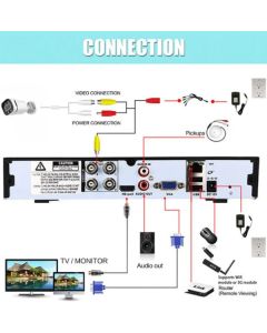 GMB Kamera CAM-AHD2MP-PAU60, 2MP - 47522