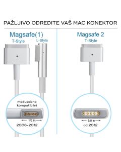 Punjac za laptop Apple 60W Magsafe 2 - 36484