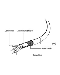 CCP-USB2-AMBM-10 Gembird USB 2.0 A-plug B-plug kabl za stampac black 3m