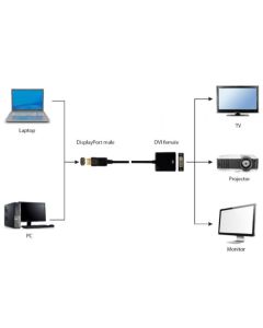 A-DPM-DVIF-002 Gembird DisplayPort to DVI adapter cable, black
