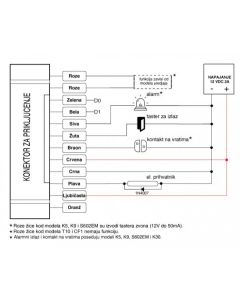Teh-Tel Rfid citac bez tastature M3EM Vofootporni kontrola pristupa