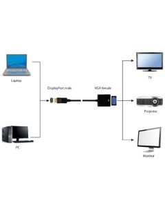 A-DPM-VGAF-03 ** Gembird DisplayPort to VGA adapter cable, BLACK (381)