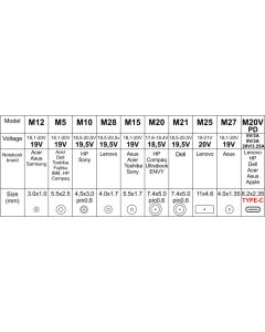 NPA-AC7D **Gembird univerzalni laptop punjac AC 65W sa Tip-C + QC3.0 mob. brzi punjac 3A, auto(1393)