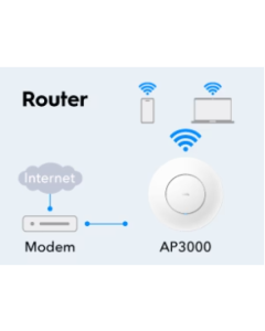 Cudy AP3000, AX3000 Ceiling Mount, 2.5G Wi-Fi 6 Access Point