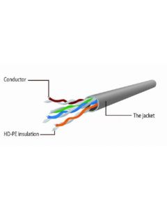 PP6U-CU-1M Gembird Mrezni kabl, CAT6 BAKARNI UTP Patch cord 1m grey