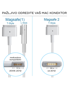 Punjac za laptop Apple 45W Magsafe - 36481