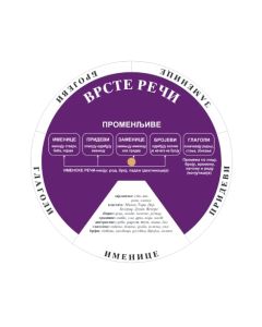 Vrste reči - 9788684751241